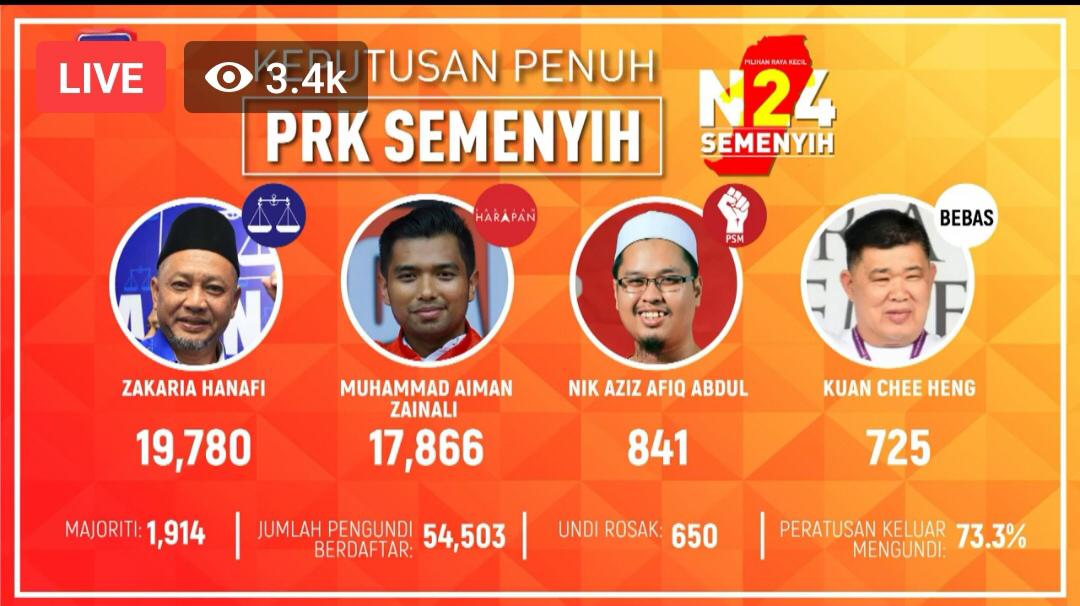 PRK Semenyih: BN menang