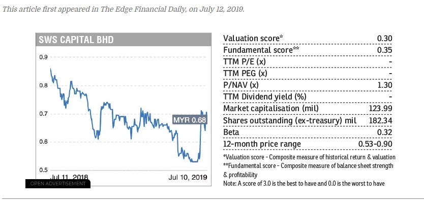 Stock With Momentum Sws Capital