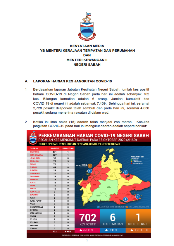 Hospital di Sabah mampu urus kes COVID-19 - Masidi