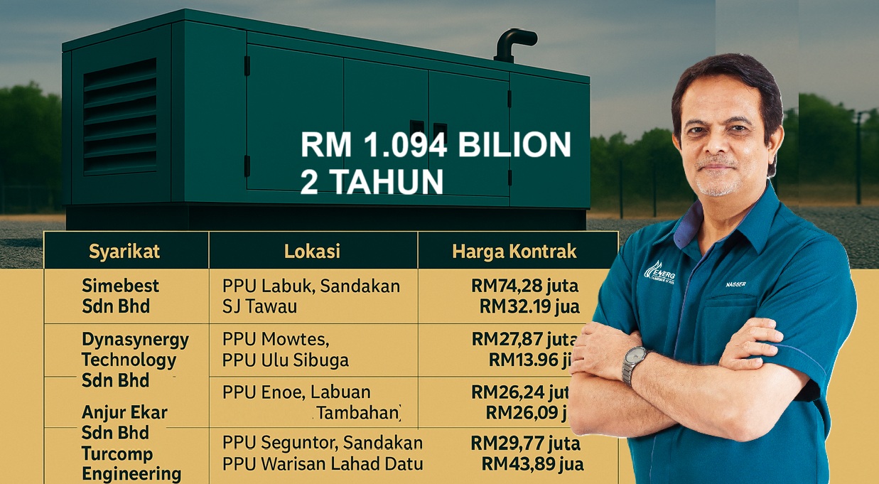 Skandal Sewa Genset Interim Diesel 100MW: CEO ECoS gila minta Kerajaan Sabah tanggung kos RM1.094 Bilion untuk 2 tahun